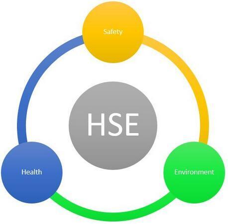 HSE健康安全环境管理体系